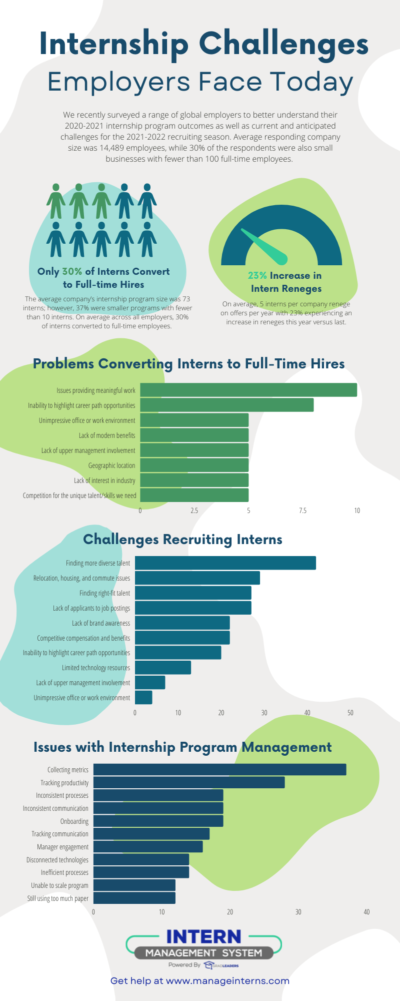 top-10-internship-challenges-employers-recruiting-managing-converting-interns